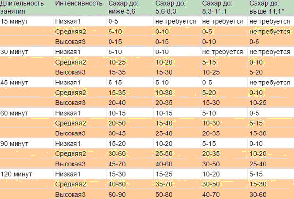 Особенности питания спортсменов: что должно быть в рационе