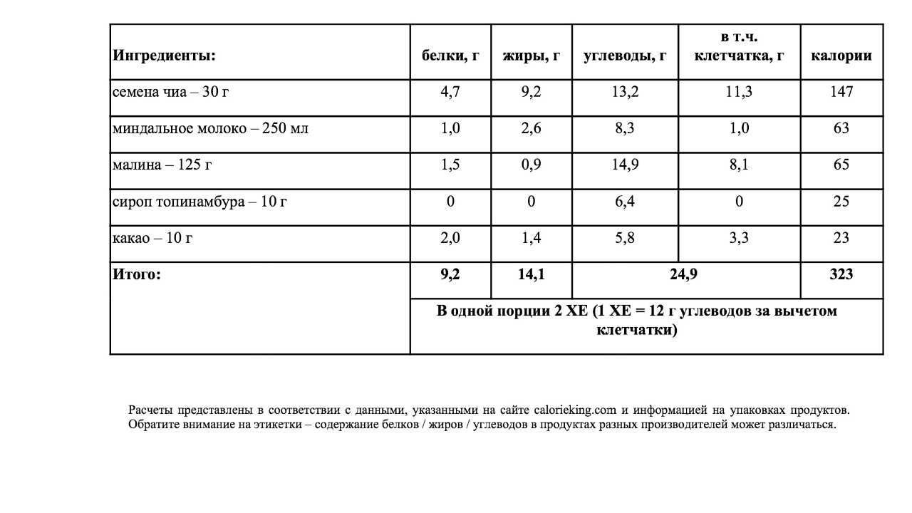 Технологическая карта пудинг из творога запеченный для школы