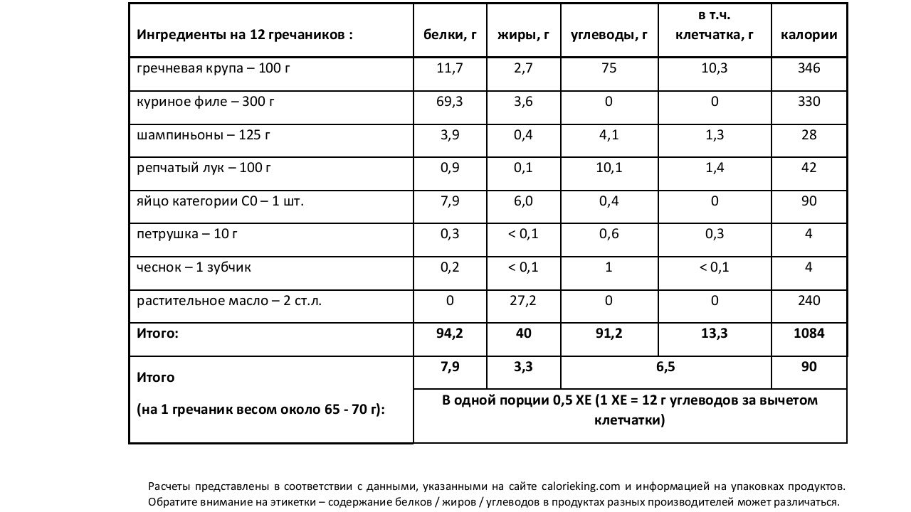 ГРЕЧАНИКИ С КУРИЦЕЙ И ГРИБАМИ