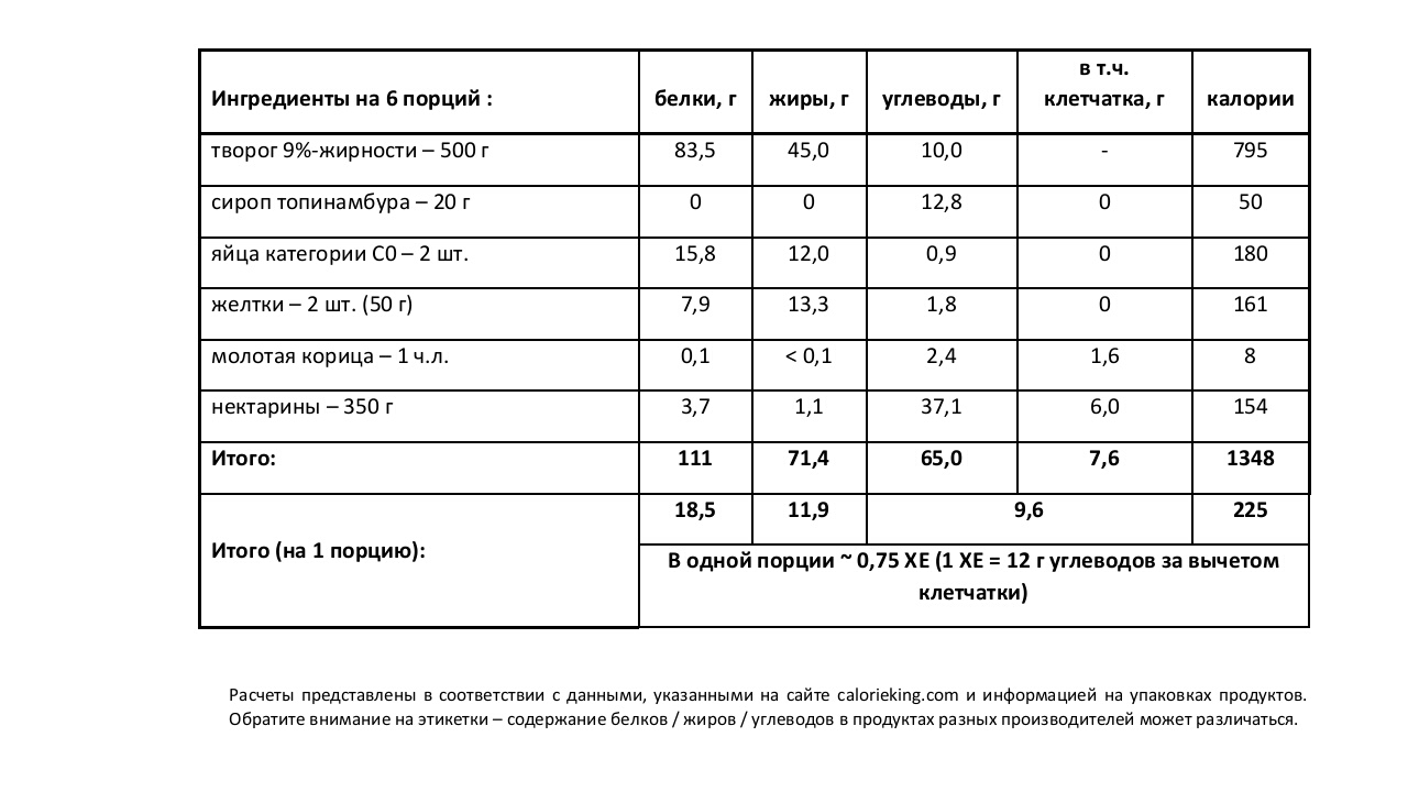 Тех карта творожная запеканка для доу