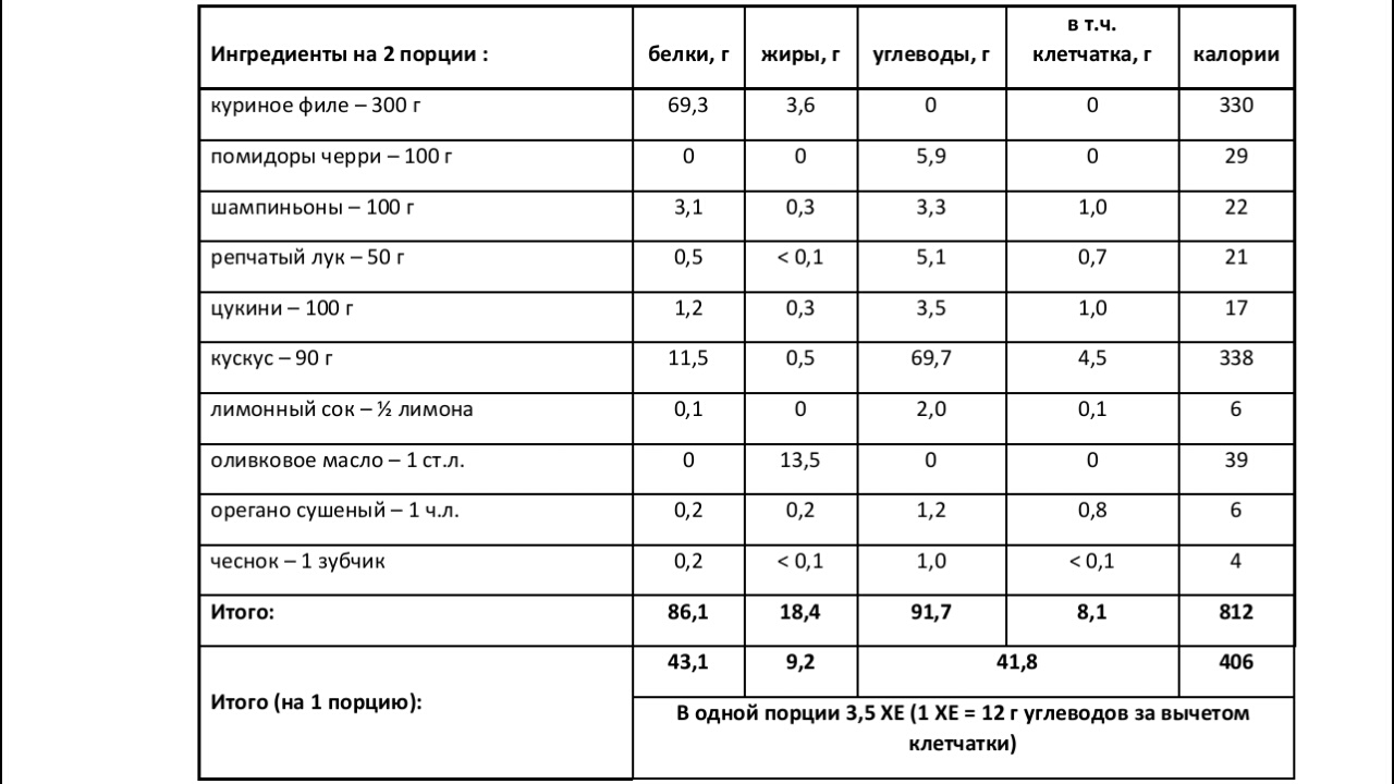 Технологическая карта сувлаки