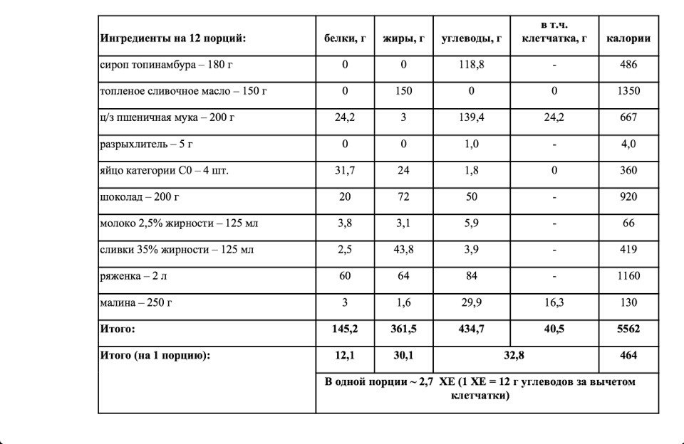 Калькуляционная карта на торт прага