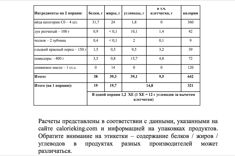 Голубцы ленивые технологическая карта