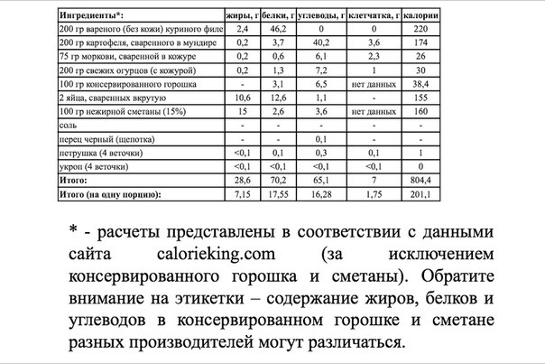 Проект на тему оливье